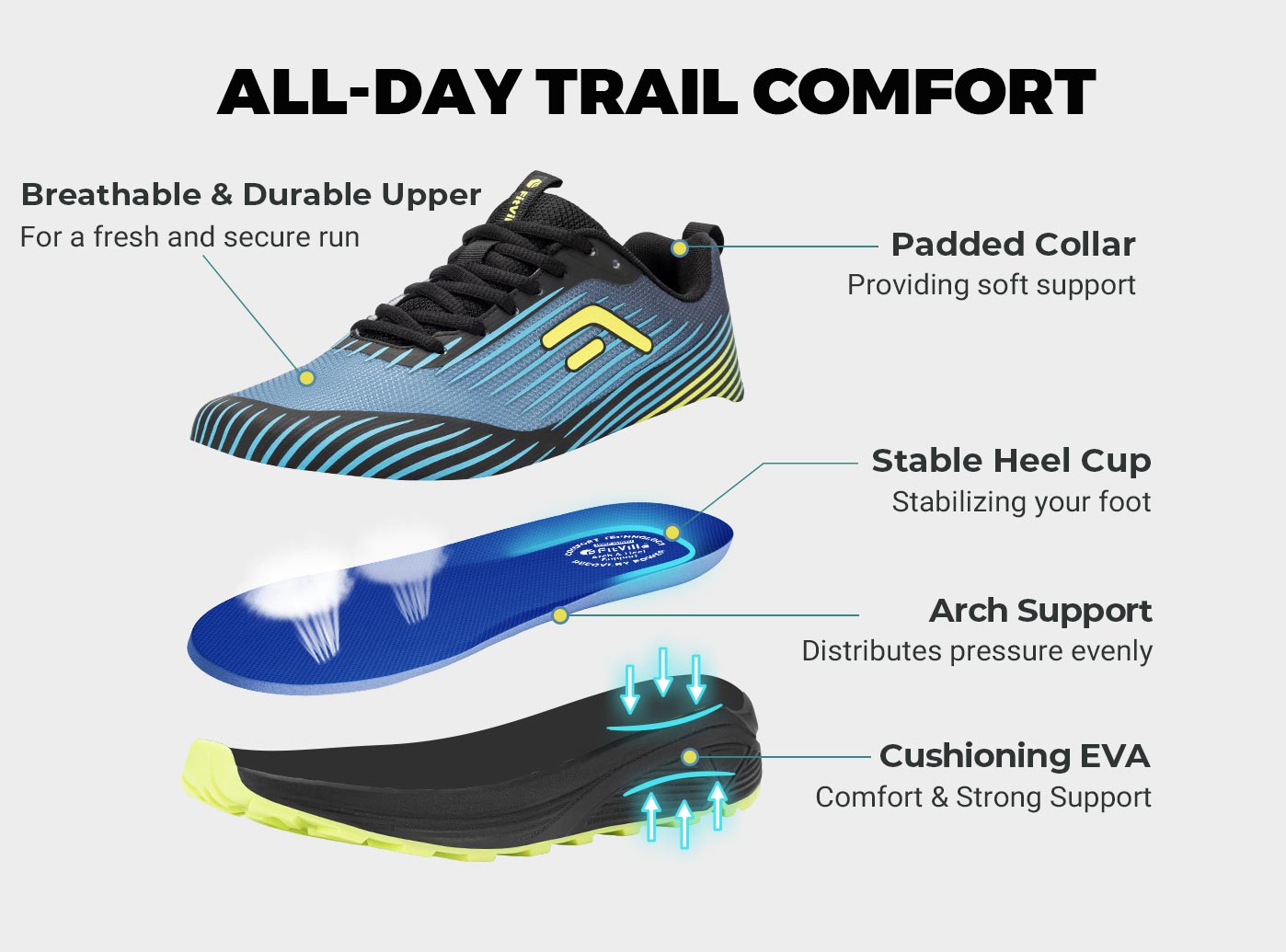 FitVille Men's Trail Running S - Men'S Shoes For Wide Feet incelemesi ve fiyatı